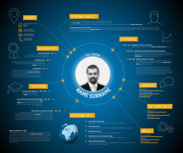 IT architect design CV: spilfiguur in transformatieteam die IT-infrastructuur ontwerpt en business adviseert